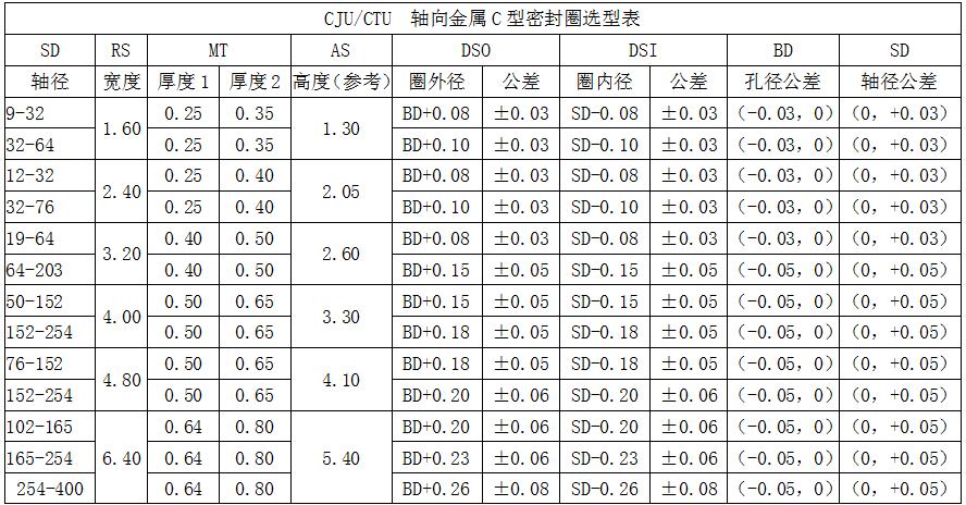 C型上開口CJU