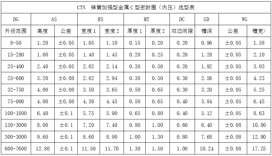 彈簧C型內(nèi)開口CTN